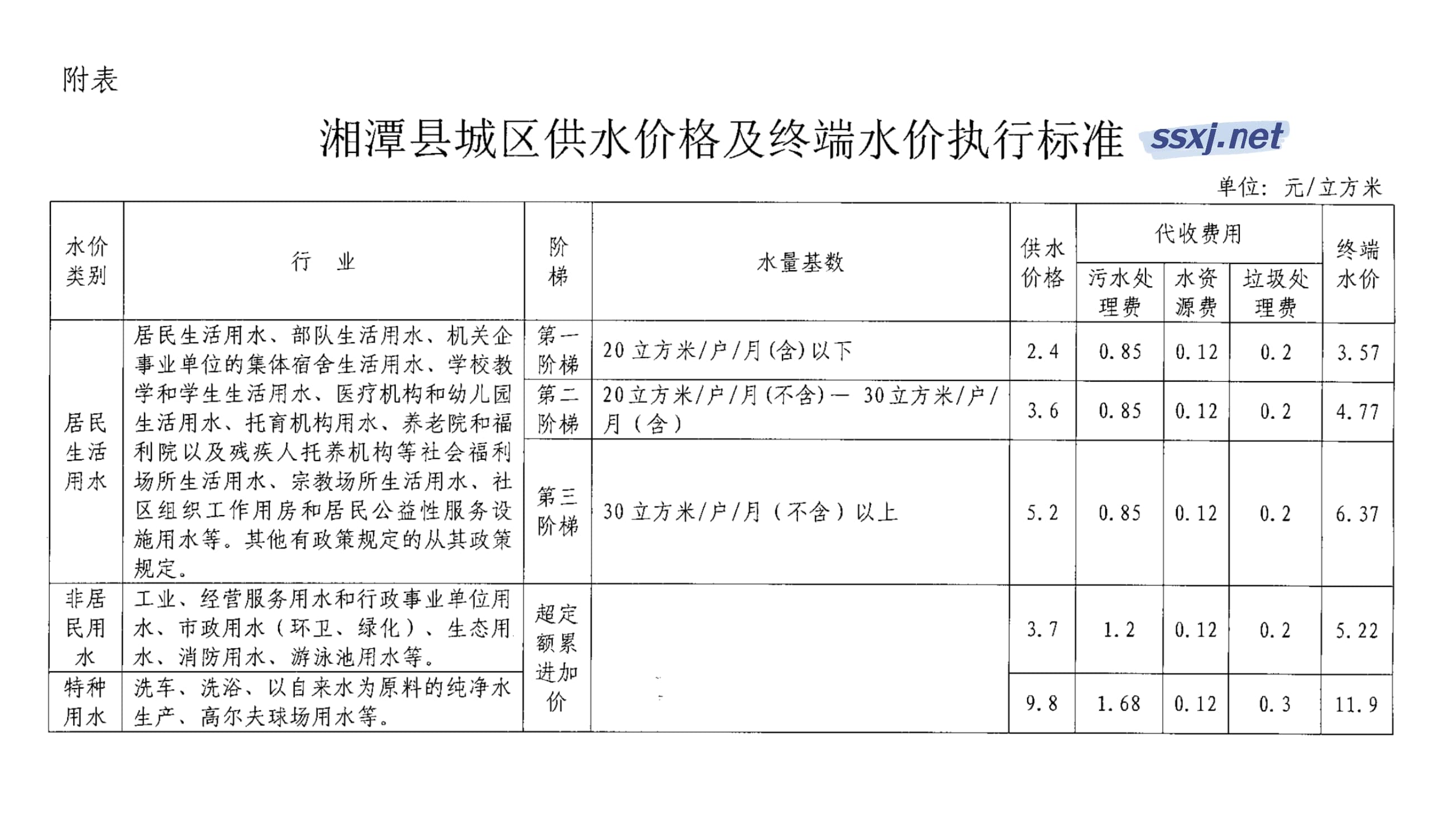 关于调整湘潭县城区供水价格的公告